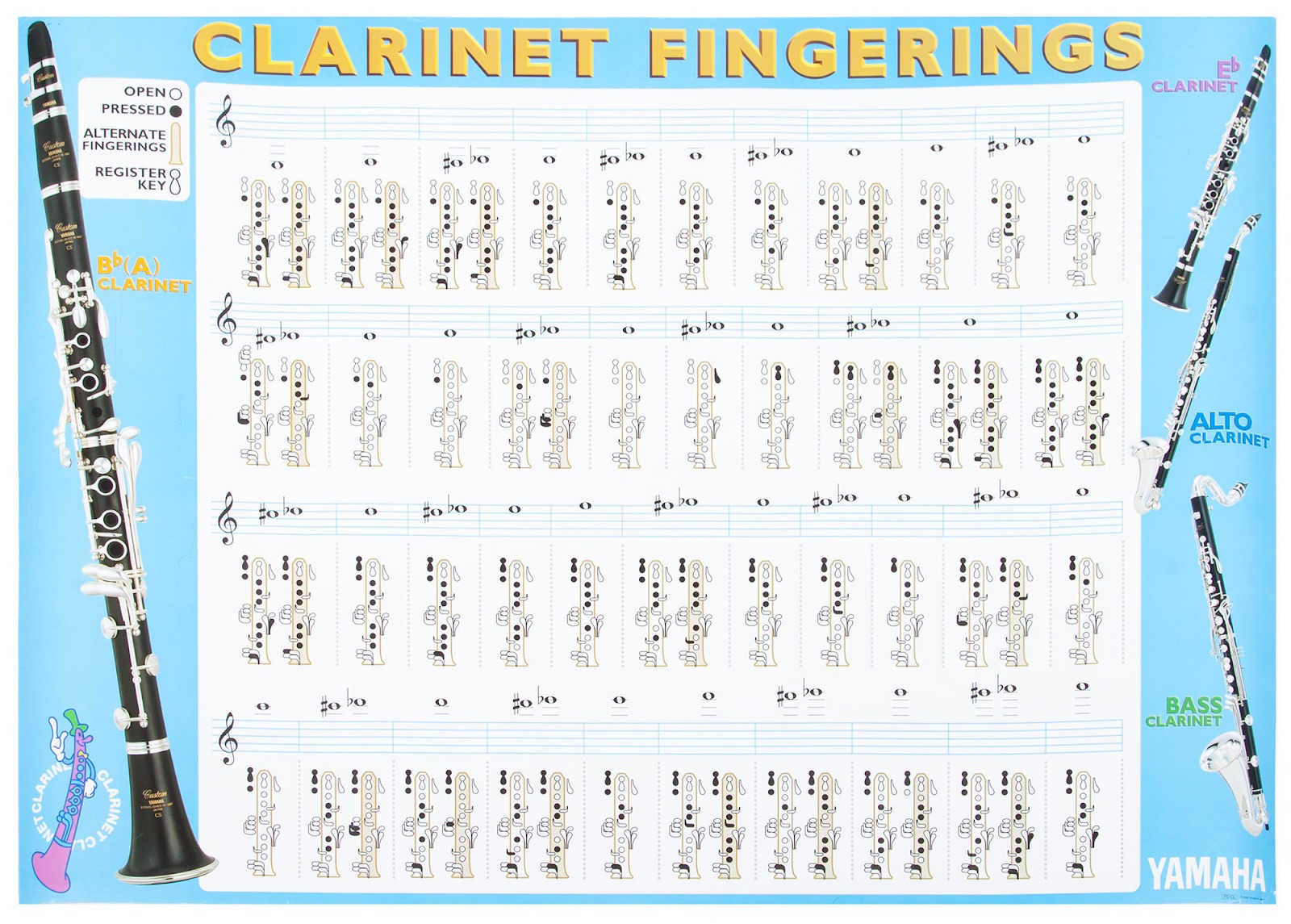 Diferencias entre saxos y ¿Cuál elegir?